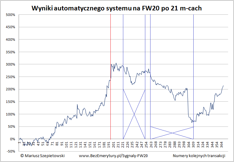 Zobacz System FW20 podsumowanie 2016 okresy 5min - Automat transakcyjny – wyniki systemu po roku 2016