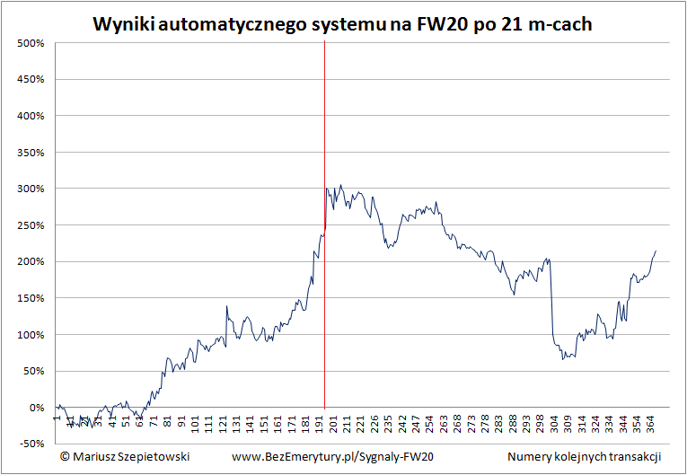 Zobacz System FW20 podsumowanie 2016 - Automat transakcyjny – wyniki systemu po roku 2016