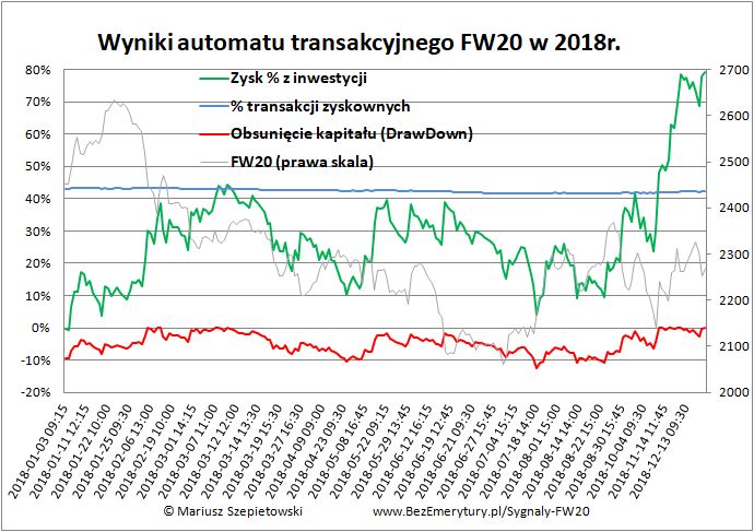 Zobacz Automat transakcyjny wyniki 2018 - Wyniki automatu FW20 w 2018r